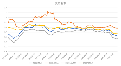 中加基金配置周报：国内10月经济数据企稳，美联储释放鹰派信号-第17张图片-特色小吃做法