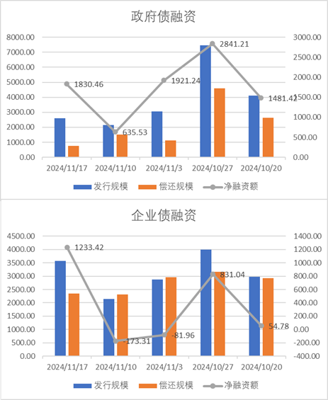 中加基金配置周报：国内10月经济数据企稳，美联储释放鹰派信号-第18张图片-特色小吃做法