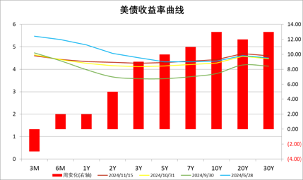 中加基金配置周报：国内10月经济数据企稳，美联储释放鹰派信号-第25张图片-特色小吃做法