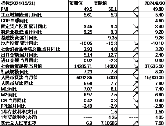 中加基金配置周报：国内10月经济数据企稳，美联储释放鹰派信号-第26张图片-特色小吃做法