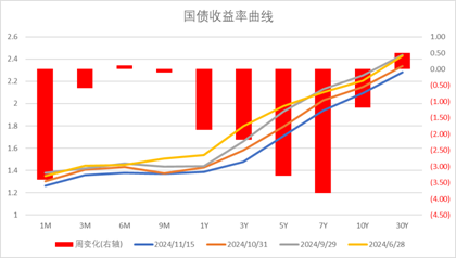 中加基金配置周报：国内10月经济数据企稳，美联储释放鹰派信号-第30张图片-特色小吃做法