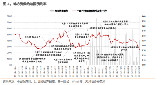 以史为鉴，化债对债市有什么影响？-第1张图片-特色小吃做法