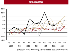 以史为鉴，化债对债市有什么影响？-第2张图片-特色小吃做法