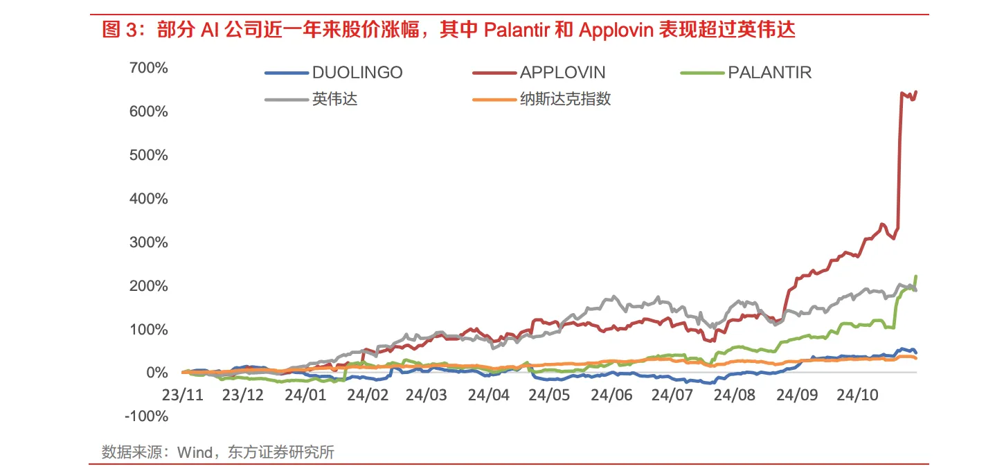 商业化曙光初现！港股AI应用概念大爆发 第四范式涨近16%-第2张图片-特色小吃做法