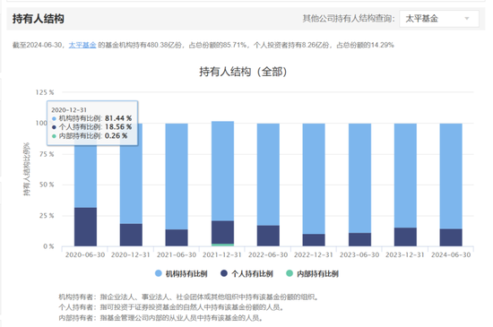 太平基金换帅 保险系公募的“破”与“立”-第4张图片-特色小吃做法