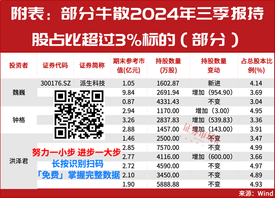 多只医药股被险资举牌！“牛散”钟格、魏巍等出手，已锁定这些新目标？-第2张图片-特色小吃做法