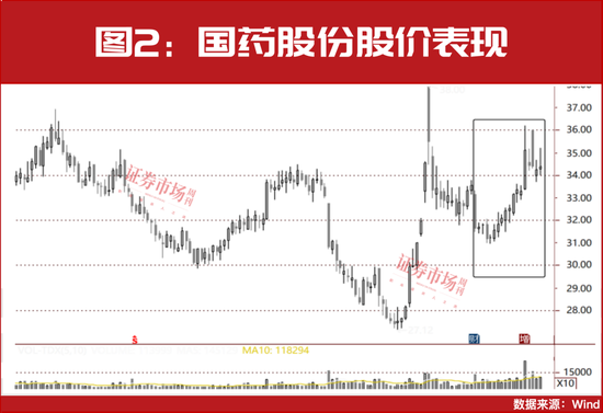 多只医药股被险资举牌！“牛散”钟格、魏巍等出手，已锁定这些新目标？-第3张图片-特色小吃做法