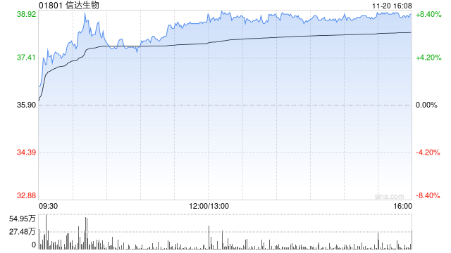 瑞银：维持信达生物“买入”评级 目标价上调至61.4港元-第1张图片-特色小吃做法