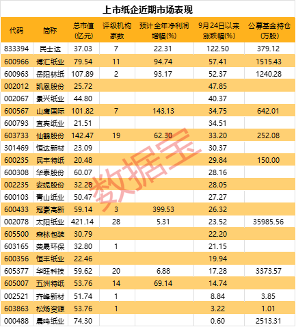 官宣提价200元/吨，股价涨停！-第1张图片-特色小吃做法