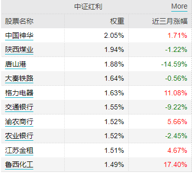 险资频频举牌，机构称红利资产存修复预期，借道红利低波ETF（512890）一键布局-第2张图片-特色小吃做法