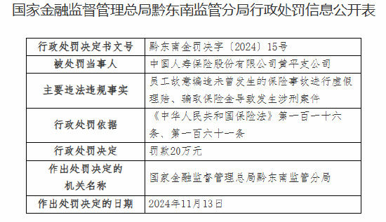 中国人寿黄平支公司被罚20万元：员工故意编造未曾发生的保险事故进行虚假理赔、骗取保险金导致发生涉刑案件-第1张图片-特色小吃做法