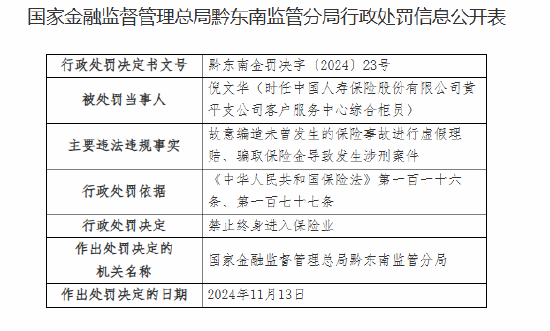 中国人寿黄平支公司被罚20万元：员工故意编造未曾发生的保险事故进行虚假理赔、骗取保险金导致发生涉刑案件-第5张图片-特色小吃做法