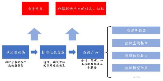 源达研究报告：加快发展新质生产力，数据要素商业生态逐步成熟-第1张图片-特色小吃做法