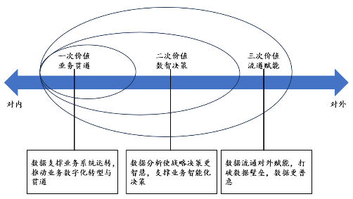 源达研究报告：加快发展新质生产力，数据要素商业生态逐步成熟-第2张图片-特色小吃做法