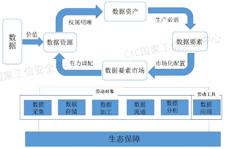 源达研究报告：加快发展新质生产力，数据要素商业生态逐步成熟-第3张图片-特色小吃做法