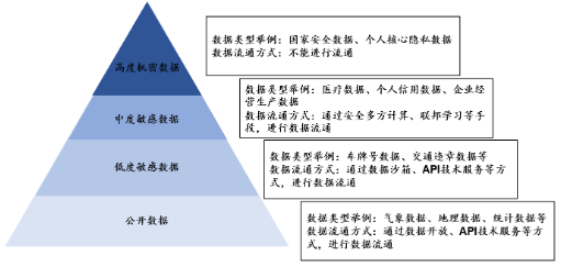 源达研究报告：加快发展新质生产力，数据要素商业生态逐步成熟-第4张图片-特色小吃做法