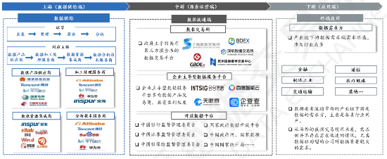 源达研究报告：加快发展新质生产力，数据要素商业生态逐步成熟-第7张图片-特色小吃做法