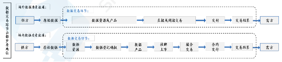 源达研究报告：加快发展新质生产力，数据要素商业生态逐步成熟-第8张图片-特色小吃做法