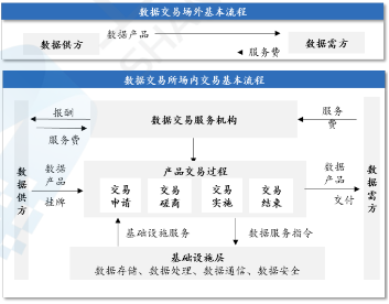 源达研究报告：加快发展新质生产力，数据要素商业生态逐步成熟-第9张图片-特色小吃做法