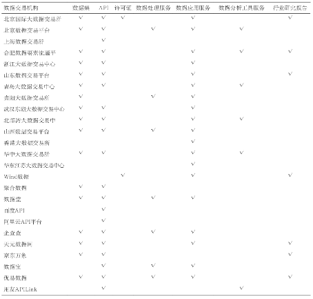 源达研究报告：加快发展新质生产力，数据要素商业生态逐步成熟-第10张图片-特色小吃做法