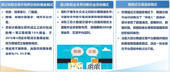 源达研究报告：加快发展新质生产力，数据要素商业生态逐步成熟-第11张图片-特色小吃做法