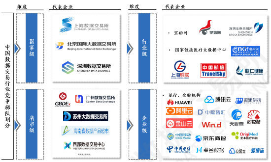 源达研究报告：加快发展新质生产力，数据要素商业生态逐步成熟-第12张图片-特色小吃做法