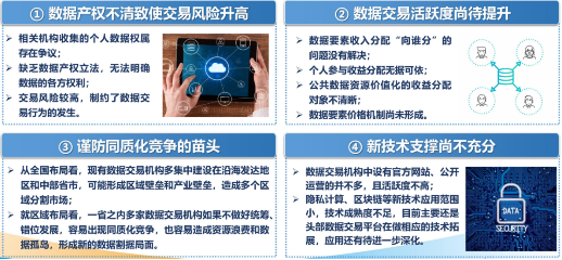 源达研究报告：加快发展新质生产力，数据要素商业生态逐步成熟-第13张图片-特色小吃做法