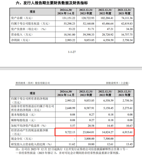 胜科纳米IPO：实控人举债增持公司股份，二十年押上全部身家，办出“芯片全科医院”-第7张图片-特色小吃做法