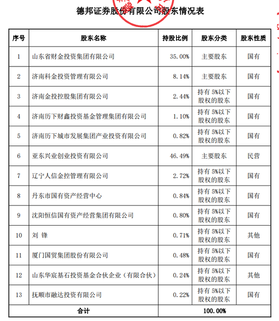 郭广昌失去一张金融牌照控制权-第2张图片-特色小吃做法