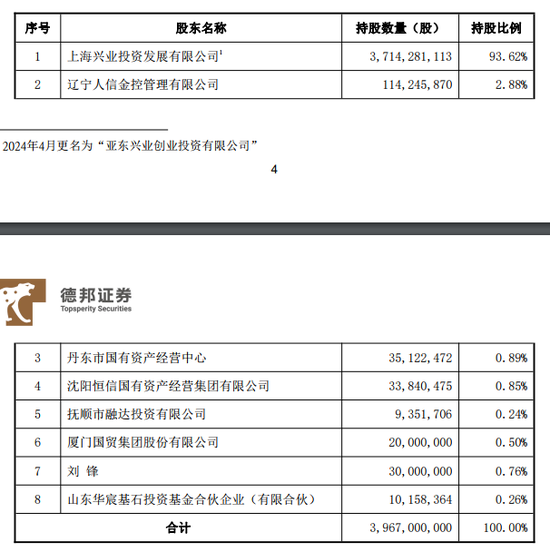 郭广昌失去一张金融牌照控制权-第3张图片-特色小吃做法