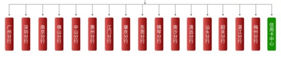 广州银行分行人事调整 人均薪酬正持续下降-第4张图片-特色小吃做法