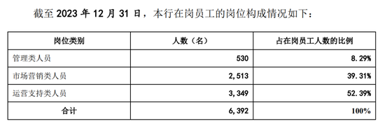 广州银行分行人事调整 人均薪酬正持续下降-第5张图片-特色小吃做法