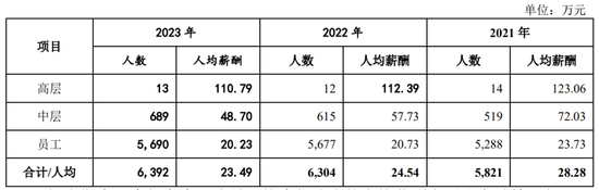 广州银行分行人事调整 人均薪酬正持续下降-第6张图片-特色小吃做法