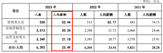 广州银行分行人事调整 人均薪酬正持续下降-第7张图片-特色小吃做法