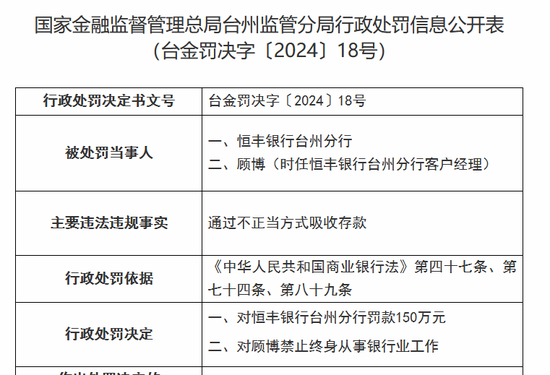 再现存款业务违规，恒丰银行被罚150万-第1张图片-特色小吃做法