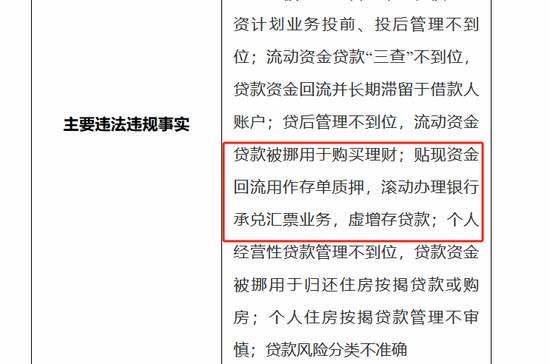 再现存款业务违规，恒丰银行被罚150万-第2张图片-特色小吃做法