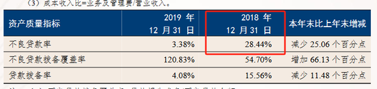 再现存款业务违规，恒丰银行被罚150万-第4张图片-特色小吃做法