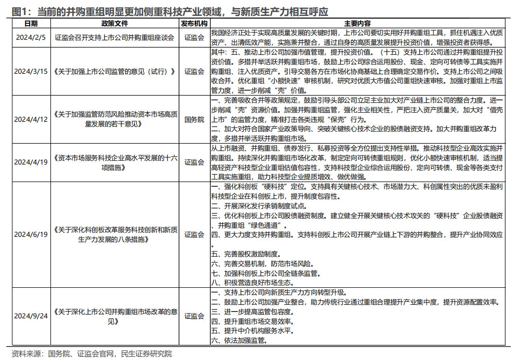 民生证券：以史为鉴，并购重组主题将重回基本面？-第1张图片-特色小吃做法