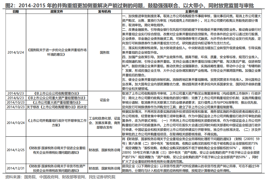 民生证券：以史为鉴，并购重组主题将重回基本面？-第2张图片-特色小吃做法