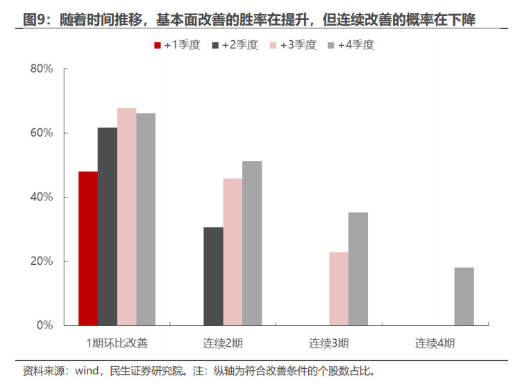 民生证券：以史为鉴，并购重组主题将重回基本面？-第8张图片-特色小吃做法