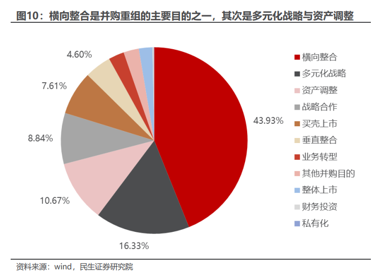 民生证券：以史为鉴，并购重组主题将重回基本面？-第9张图片-特色小吃做法