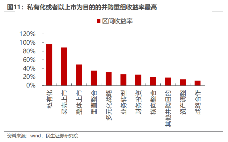 民生证券：以史为鉴，并购重组主题将重回基本面？-第10张图片-特色小吃做法