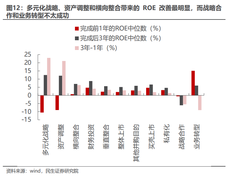 民生证券：以史为鉴，并购重组主题将重回基本面？-第11张图片-特色小吃做法