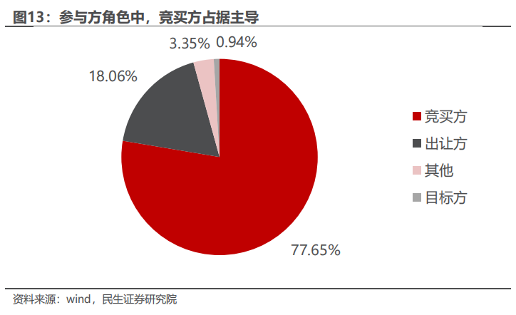 民生证券：以史为鉴，并购重组主题将重回基本面？-第12张图片-特色小吃做法