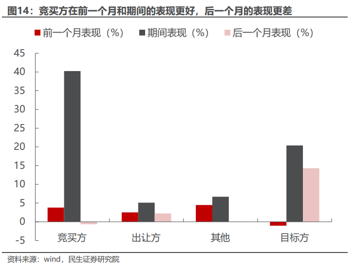 民生证券：以史为鉴，并购重组主题将重回基本面？-第13张图片-特色小吃做法