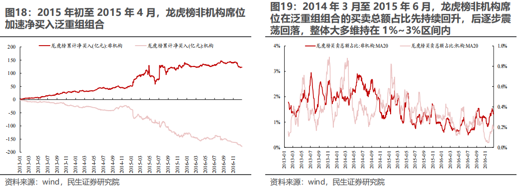 民生证券：以史为鉴，并购重组主题将重回基本面？-第17张图片-特色小吃做法