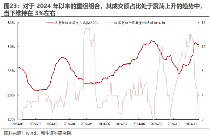 民生证券：以史为鉴，并购重组主题将重回基本面？-第19张图片-特色小吃做法