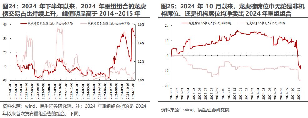 民生证券：以史为鉴，并购重组主题将重回基本面？-第20张图片-特色小吃做法