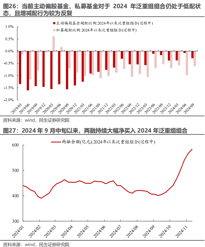 民生证券：以史为鉴，并购重组主题将重回基本面？-第21张图片-特色小吃做法