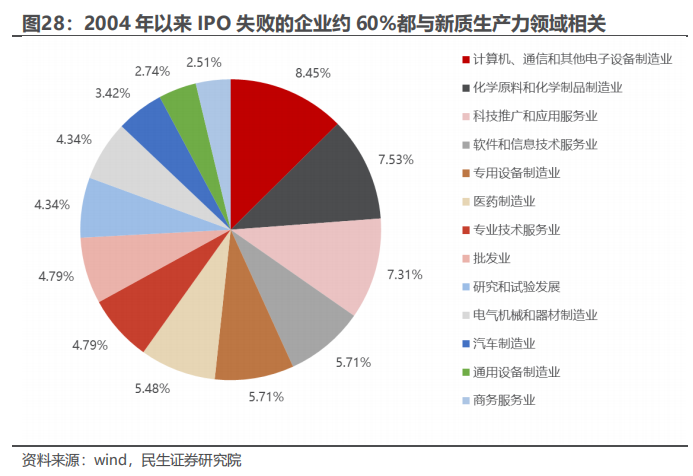 民生证券：以史为鉴，并购重组主题将重回基本面？-第22张图片-特色小吃做法